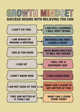 Growth Mindset You Can