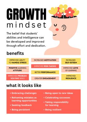 Growth Mindset