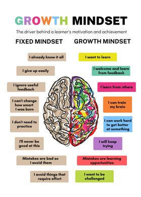 Growth Mindset