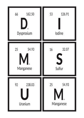 Dim Sum Table of Elements