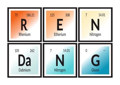 Rendang Table of Elements