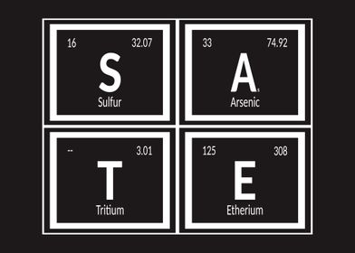 Sate Table of Elements