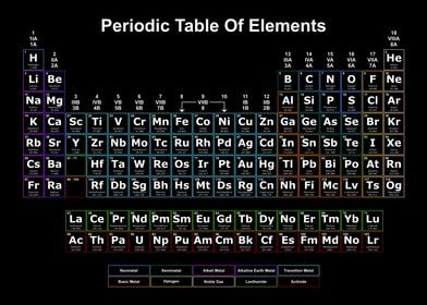 Periodic Table Dark 8