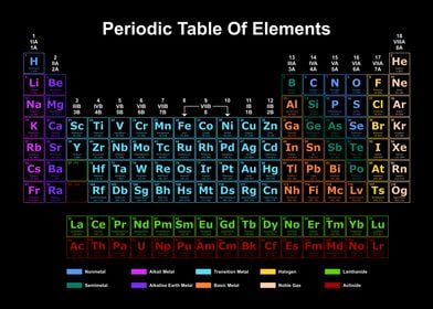 Periodic Table Dark 1