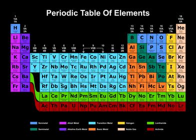 Periodic Table Dark 10