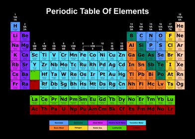 Periodic Table Dark 6