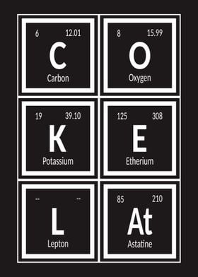 Cokelat Periodic Table