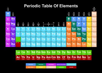 Periodic Table Dark 7