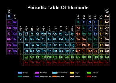 Periodic Table Dark 9