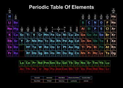 Periodic Table Dark 5