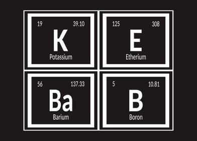 Elements of Kebab