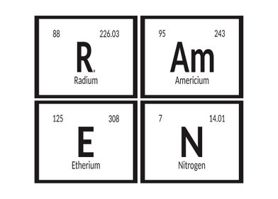 Elements of Ramen