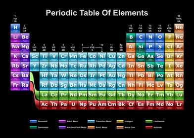 Periodic Table Dark 18