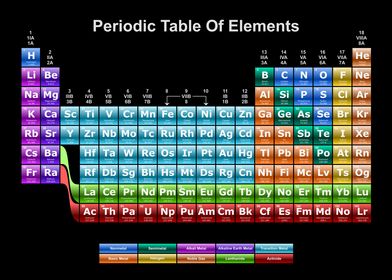 Periodic Table Dark 19