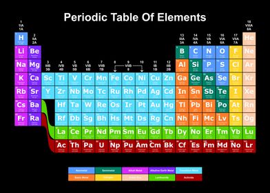 Periodic Table Dark 15