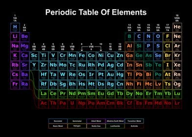 Periodic Table 13