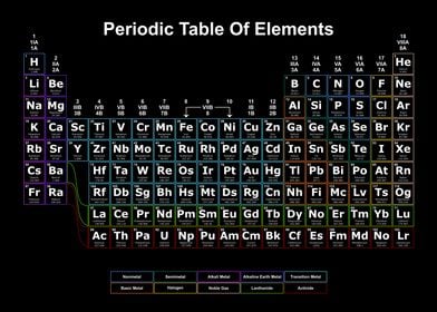 Periodic Table Dark 16