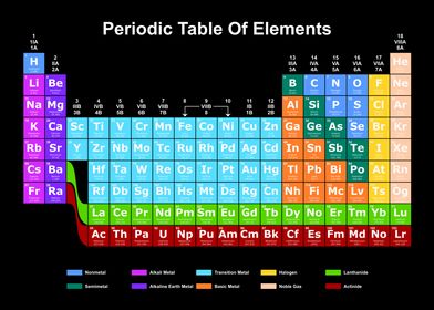 Periodic Table Dark 11