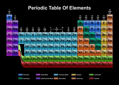 Periodic Table Dark 17