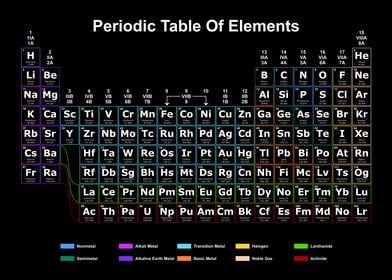 Periodic Table Dark 12