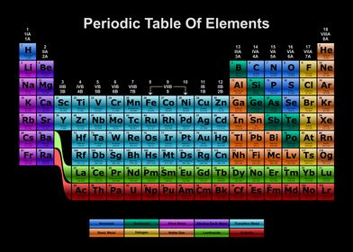 Periodic Table Dark 20