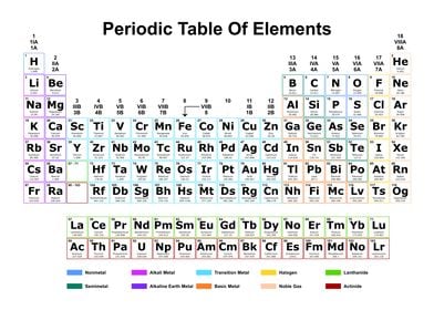 Periodic Table Light 4