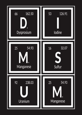 Dim Sum Table of Elements