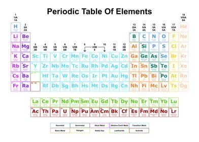 Periodic Table Light 5