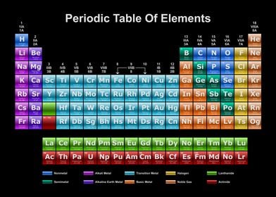 Periodic Table Dark 24