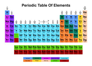 Periodic Table Light 6