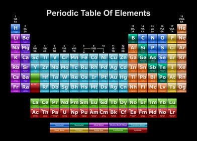 Periodic Table Dark 22