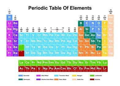 Periodic Table Light 3