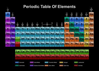 Periodic Table Dark 23