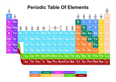 Periodic Table Light 15