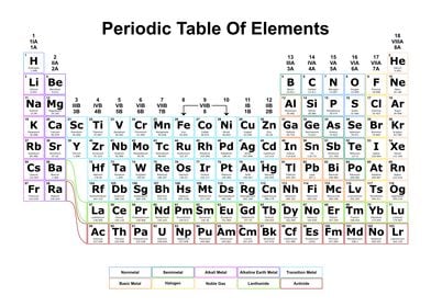 Periodic Table Light 16