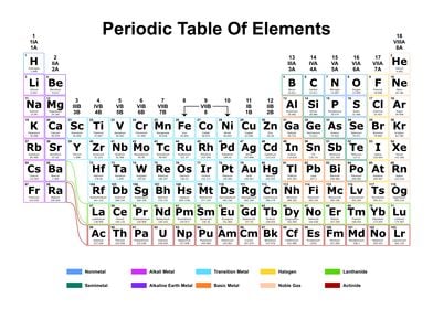 Periodic Table Light 12