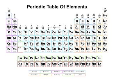 Periodic Table Light 8