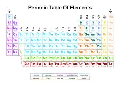 Periodic Table Light 13