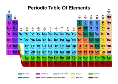 Periodic Table Light 10