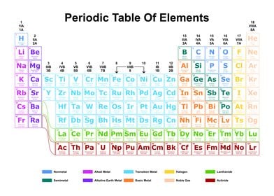 Periodic Table Light 9