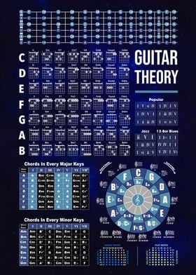 Guitar Chords Theory