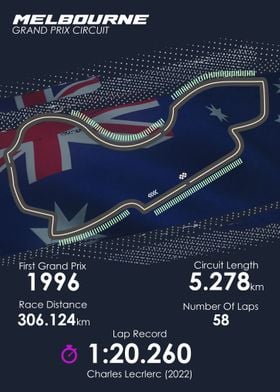 Formula 1 AustraliaCircuit