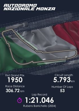 Formula 1 Italian GP