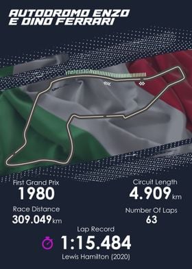 Formula 1 Imola Circuit