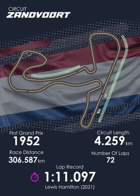 Formula 1 Dutch GP