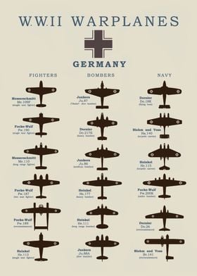 WW2  Warplanes Germany