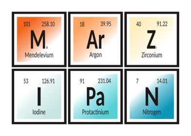 Marzipan Periodic Table