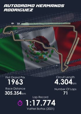 Formula 1 MexicanGP