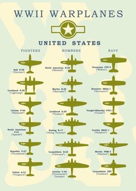 WW2  Warplanes United Stat