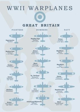 WW2  Warplanes Great Brita